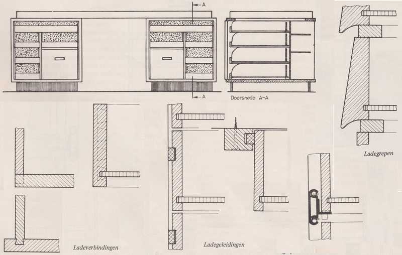 bron:   meubelontwerpen (LOI 1977)